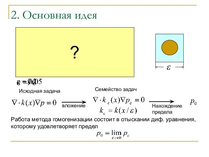 2. Основная идея Работа метода гомогенизации состоит в отыскании диф. уравнения, которому удовлетворяет предел