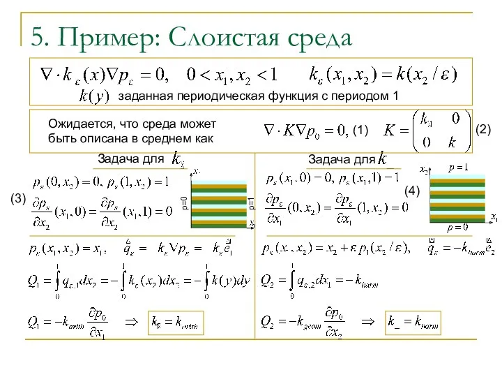 5. Пример: Слоистая среда заданная периодическая функция с периодом 1