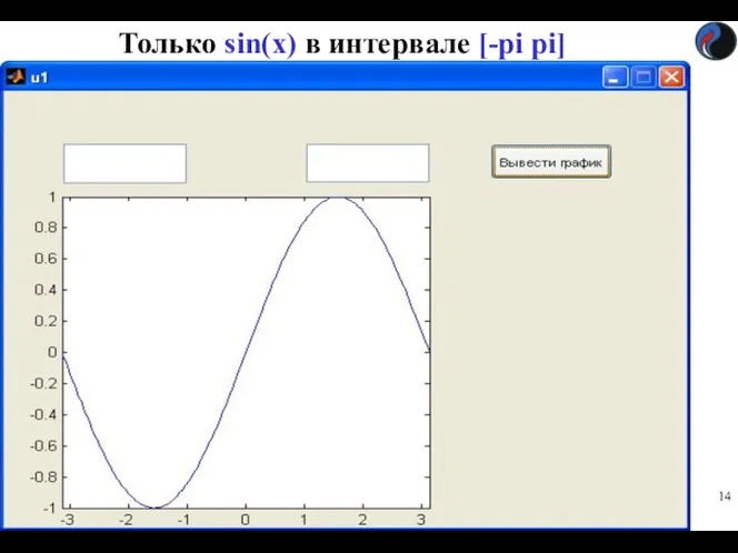 Только sin(x) в интервале [-pi pi]