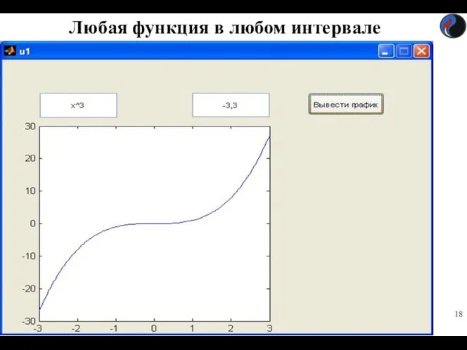 Любая функция в любом интервале