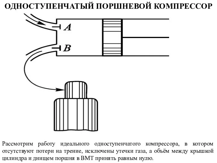 ОДНОСТУПЕНЧАТЫЙ ПОРШНЕВОЙ КОМПРЕССОР Рассмотрим работу идеального одноступенчатого компрессора, в котором