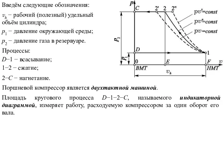 Введём следующие обозначения: vh − рабочий (полезный) удельный объём цилиндра;