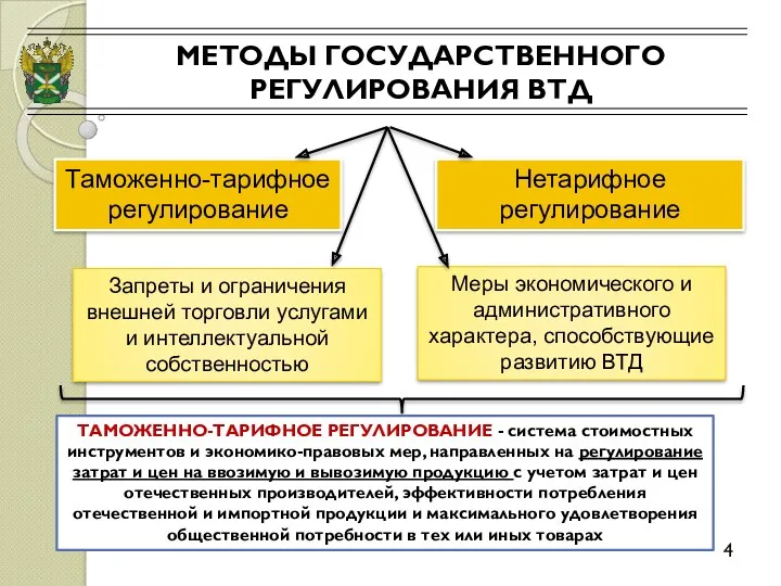 МЕТОДЫ ГОСУДАРСТВЕННОГО РЕГУЛИРОВАНИЯ ВТД 4 Таможенно-тарифное регулирование Нетарифное регулирование Запреты