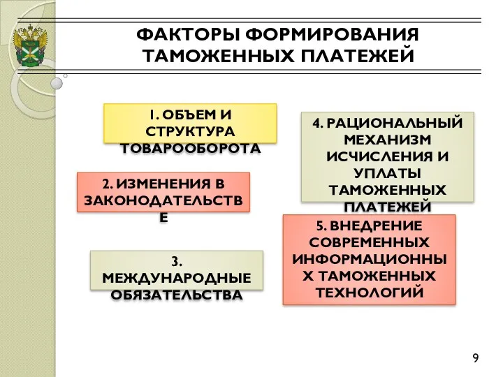 ФАКТОРЫ ФОРМИРОВАНИЯ ТАМОЖЕННЫХ ПЛАТЕЖЕЙ 9 1. ОБЪЕМ И СТРУКТУРА ТОВАРООБОРОТА