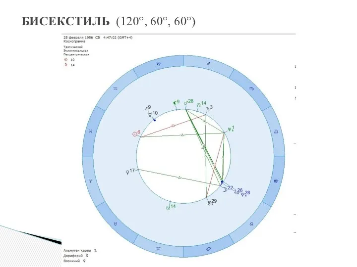 БИСЕКСТИЛЬ (120°, 60°, 60°)