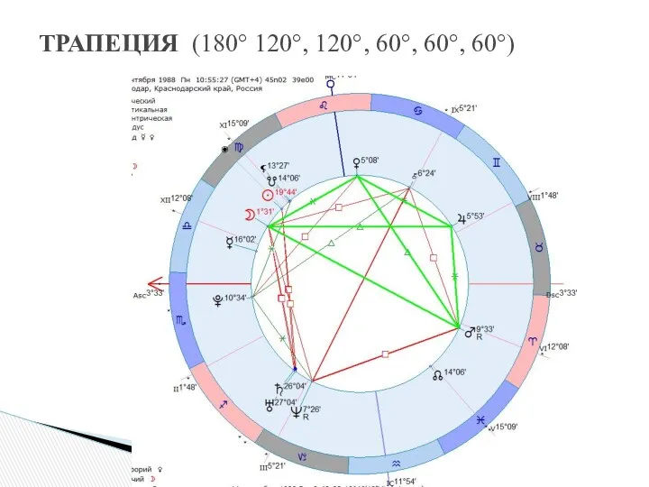 ТРАПЕЦИЯ (180° 120°, 120°, 60°, 60°, 60°)