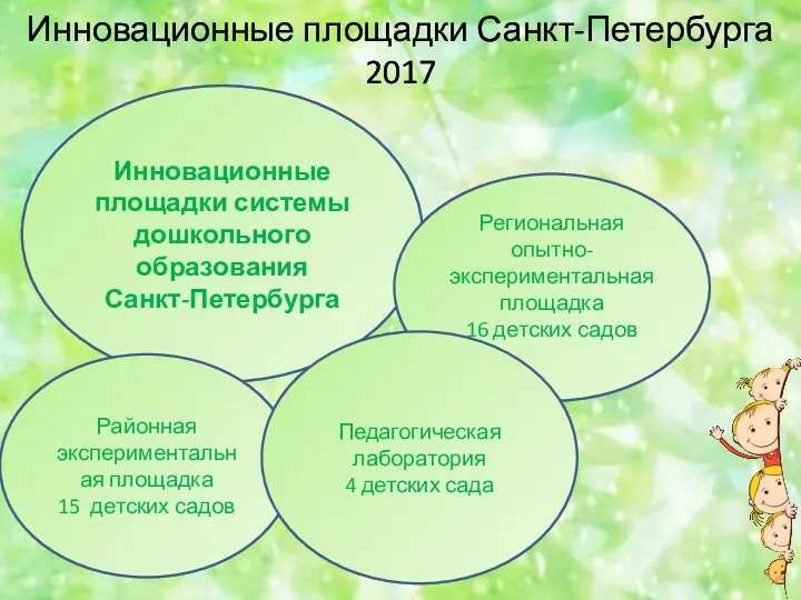 Инновационные площадки Санкт-Петербурга 2017 Инновационные площадки системы дошкольного образования Санкт-Петербурга