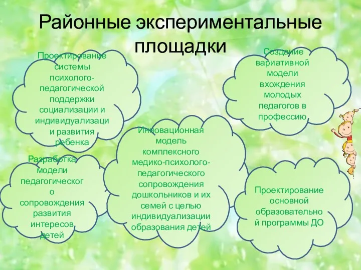 Районные экспериментальные площадки Проектирование системы психолого-педагогической поддержки социализации и индивидуализации