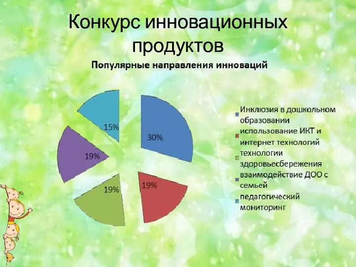 Конкурс инновационных продуктов