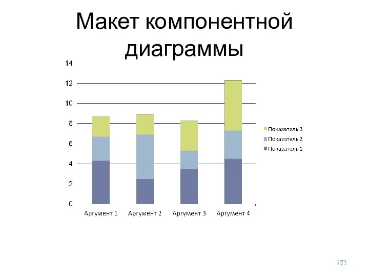 Макет компонентной диаграммы