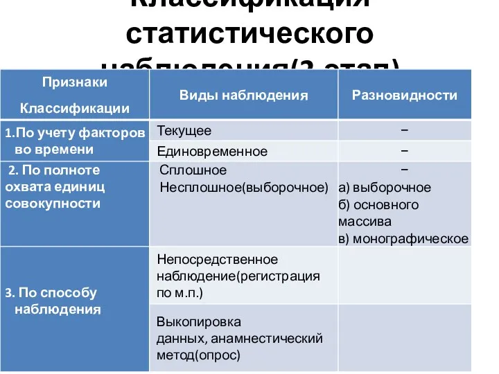 Классификация статистического наблюдения(2-этап)