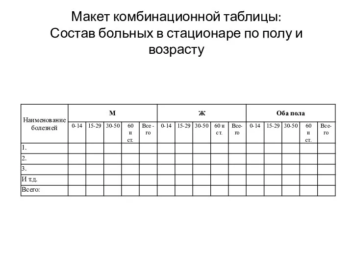 Макет комбинационной таблицы: Состав больных в стационаре по полу и возрасту