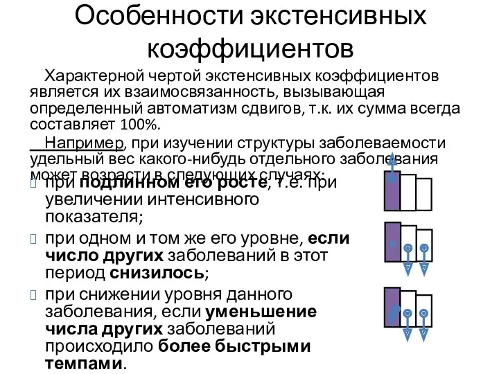 Особенности экстенсивных коэффициентов Характерной чертой экстенсивных коэффициентов является их взаимосвязанность,