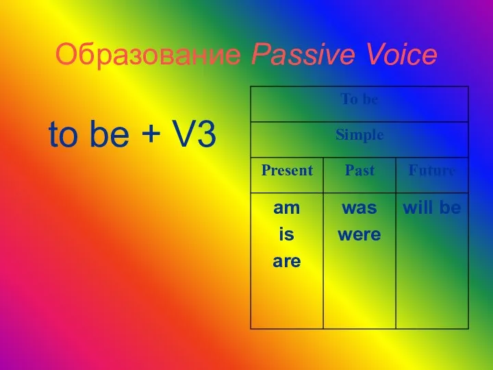 Образование Passive Voice to be + V3