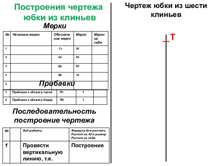 Построения чертежа юбки из клиньев Чертеж юбки из шести клиньев Мерки Прибавки Последовательность построение чертежа Т