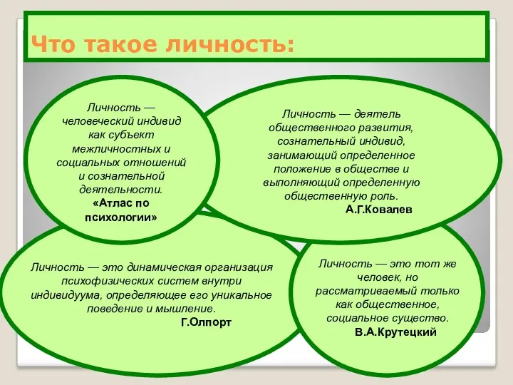 Что такое личность: Личность — человеческий индивид как субъект межличностных