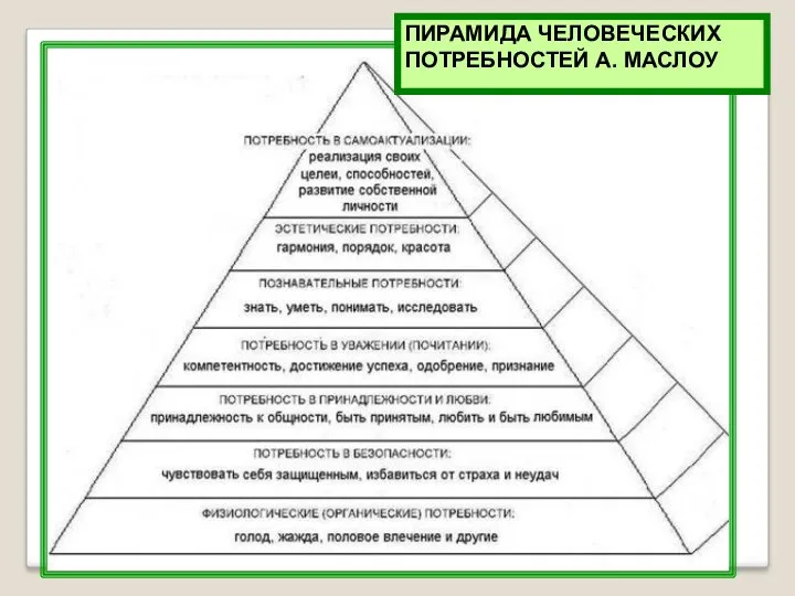 ПИРАМИДА ЧЕЛОВЕЧЕСКИХ ПОТРЕБНОСТЕЙ А. МАСЛОУ