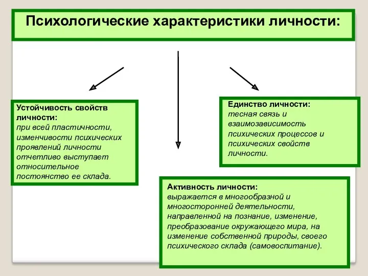 Психологические характеристики личности: Устойчивость свойств личности: при всей пластичности, изменчивости