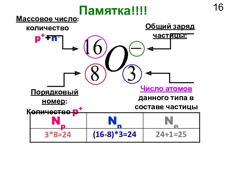 Памятка!!!! Массовое число: количество p++nо Порядковый номер: Количество p+ Число