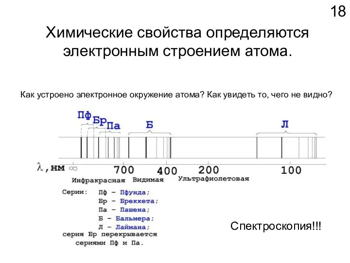 Химические свойства определяются электронным строением атома. Как устроено электронное окружение