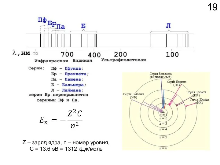 Z – заряд ядра, n – номер уровня, С = 13.6 эВ = 1312 кДж/моль