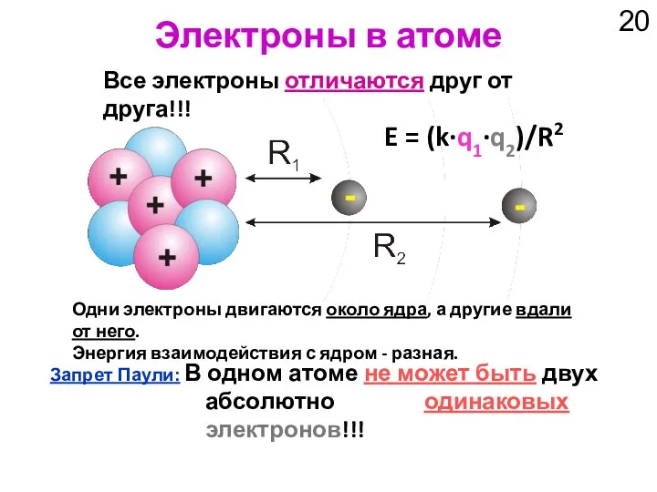 Электроны в атоме Все электроны отличаются друг от друга!!! Запрет