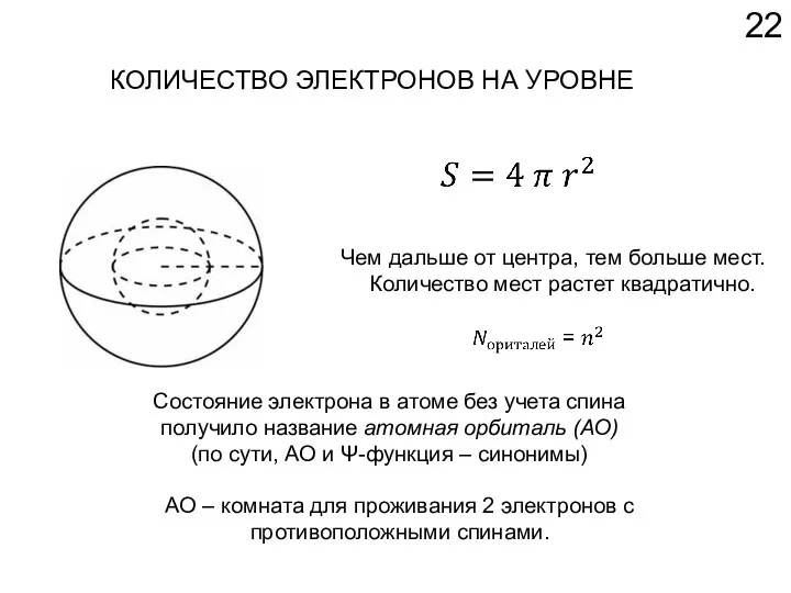 КОЛИЧЕСТВО ЭЛЕКТРОНОВ НА УРОВНЕ Чем дальше от центра, тем больше