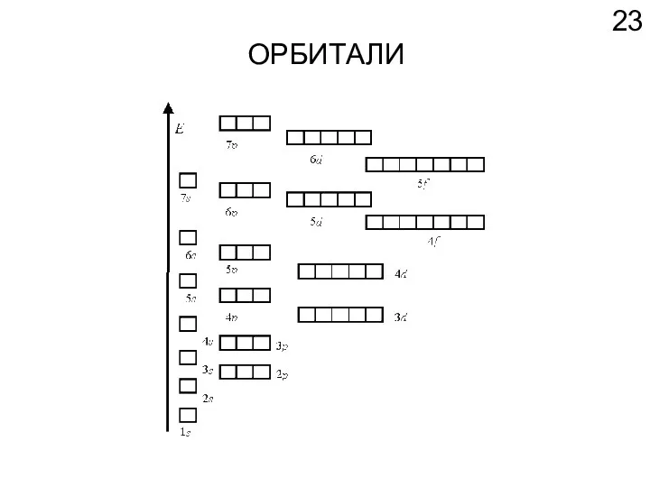 ОРБИТАЛИ