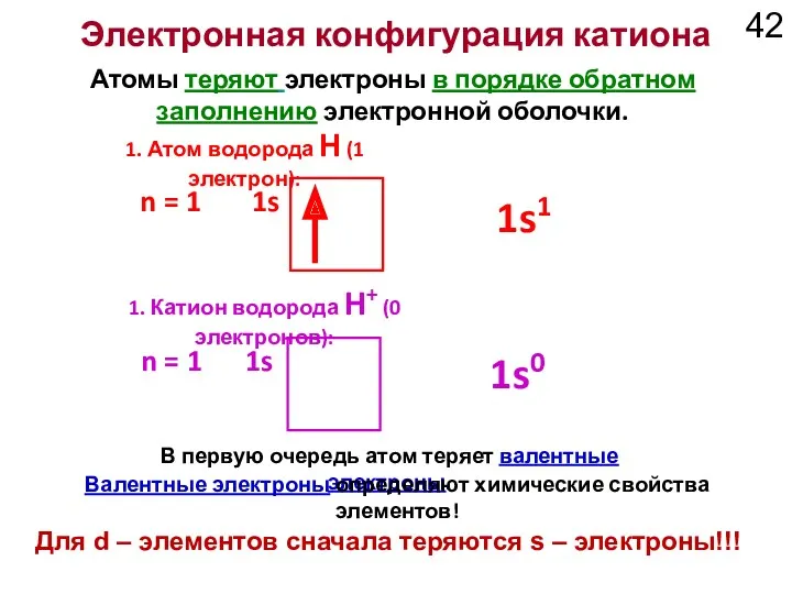 Электронная конфигурация катиона В первую очередь атом теряет валентные электроны.