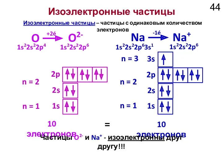 Изоэлектронные частицы 1s 2s 2p n = 1 n =