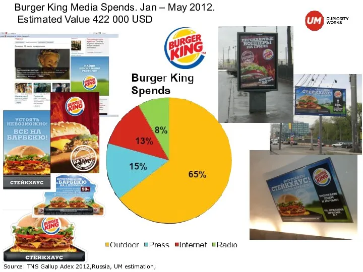 Burger King Media Spends. Jan – May 2012. Estimated Value 422 000 USD