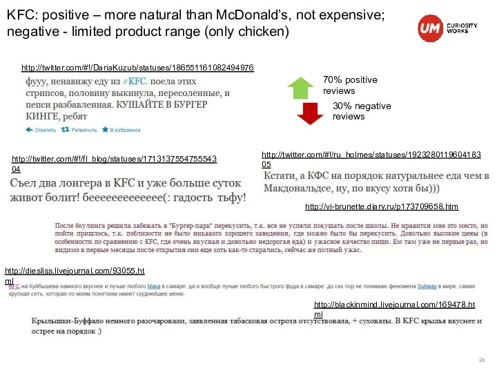 KFC: positive – more natural than McDonald’s, not expensive; negative - limited product