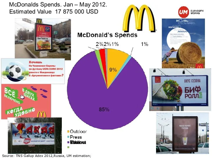 McDonalds Spends. Jan – May 2012. Estimated Value 17 875