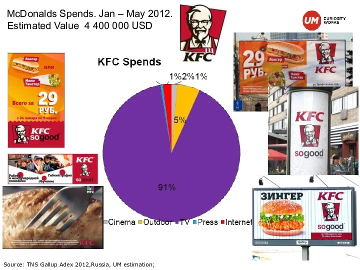 McDonalds Spends. Jan – May 2012. Estimated Value 4 400