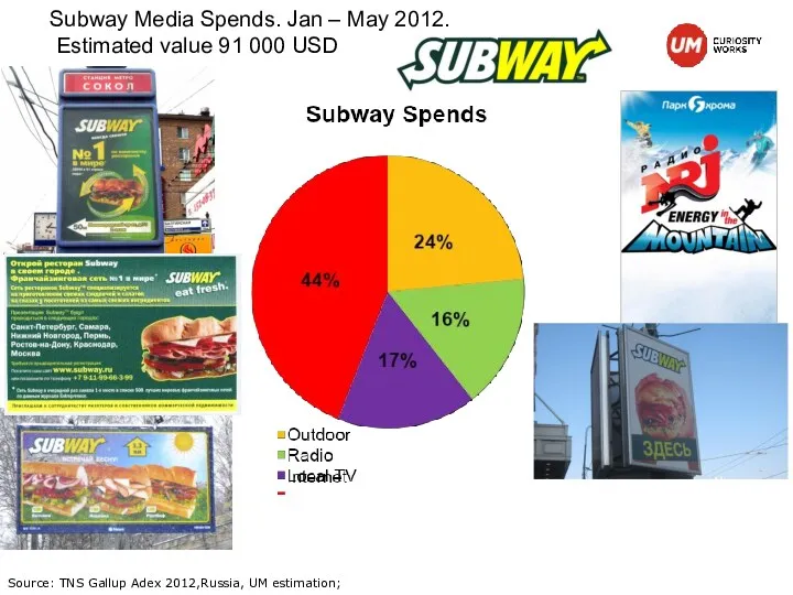 Subway Media Spends. Jan – May 2012. Estimated value 91 000 USD Source: