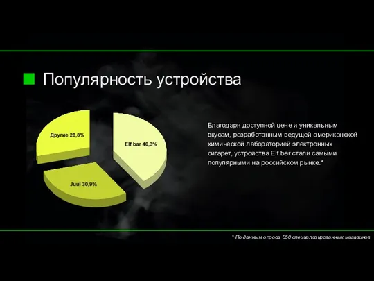 Популярность устройства * По данным опроса 850 специализированных магазинов Благодаря