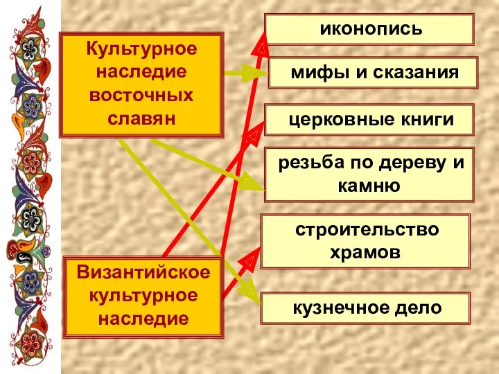 мифы и сказания церковные книги резьба по дереву и камню