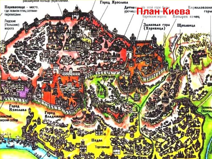 План Киева