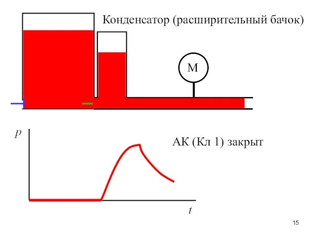 М Конденсатор (расширительный бачок) АК (Кл 1) закрыт