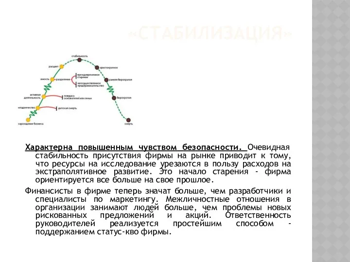 «СТАБИЛИЗАЦИЯ» Характерна повышенным чувством безопасности. Очевидная стабильность присутствия фирмы на