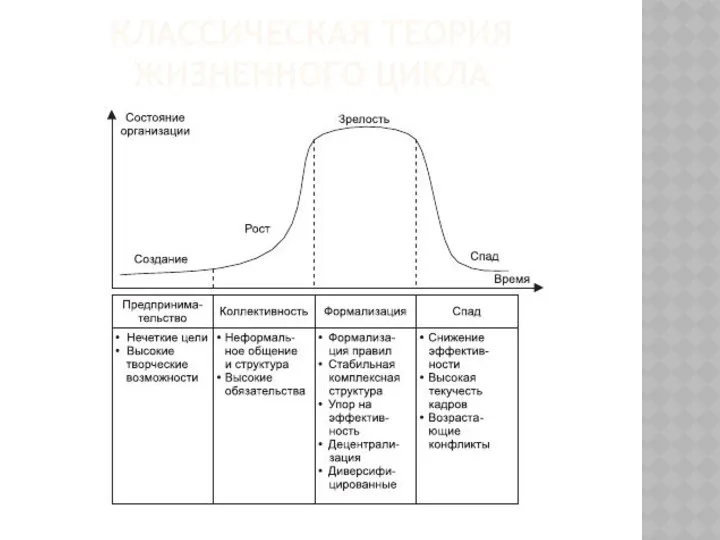 КЛАССИЧЕСКАЯ ТЕОРИЯ ЖИЗНЕННОГО ЦИКЛА