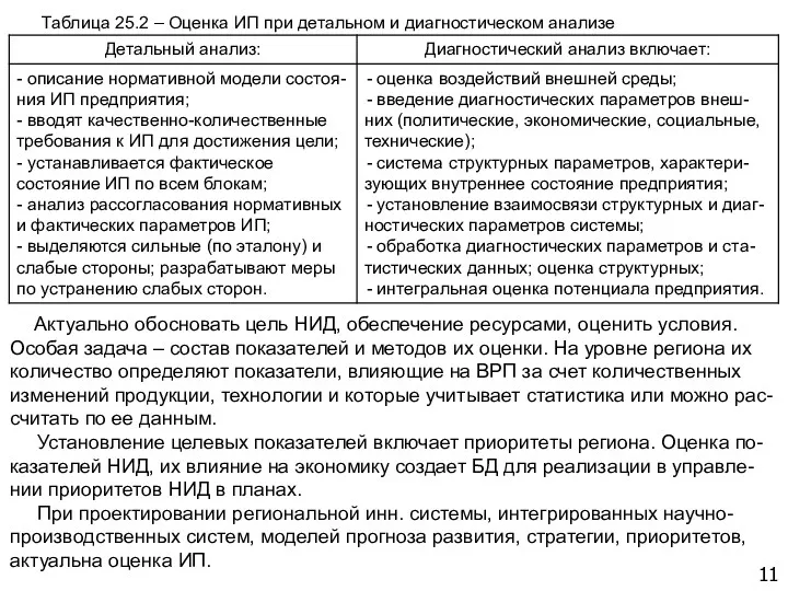 11 Актуально обосновать цель НИД, обеспечение ресурсами, оценить условия. Особая