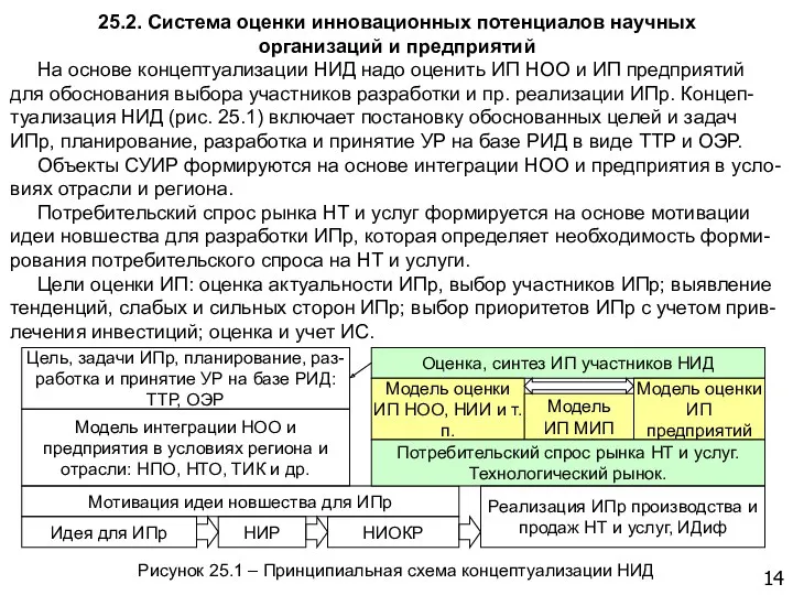 14 25.2. Система оценки инновационных потенциалов научных организаций и предприятий