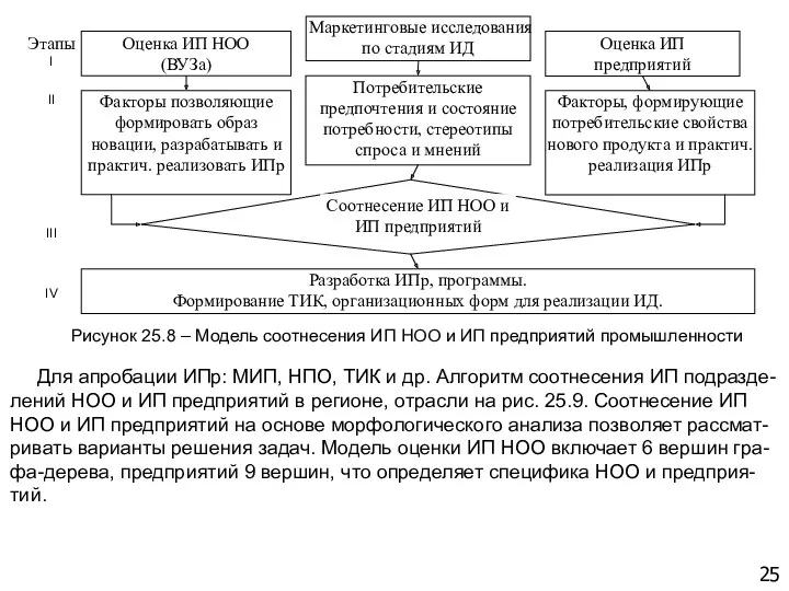 25 Для апробации ИПр: МИП, НПО, ТИК и др. Алгоритм