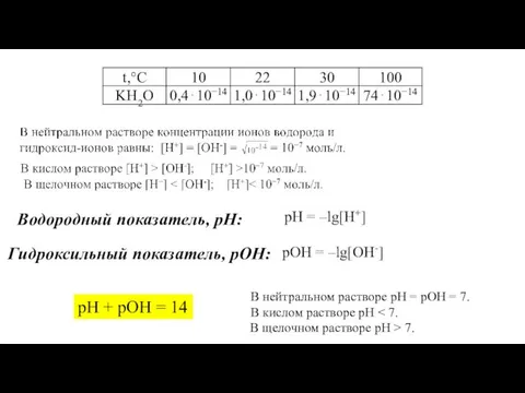 Водородный показатель, рН: рН = –lg[H+] рОН = –lg[ОH-] Гидроксильный