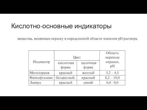 Кислотно-основные индикаторы вещества, меняющее окраску в определенной области значения pH раствора.