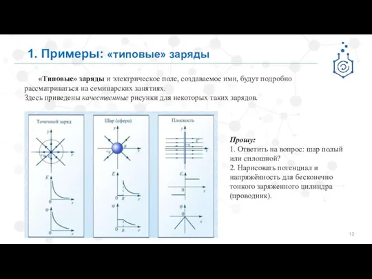 1. Примеры: «типовые» заряды «Типовые» заряды и электрическое поле, создаваемое