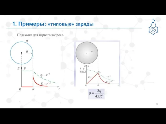 1. Примеры: «типовые» заряды Подсказка для первого вопроса.