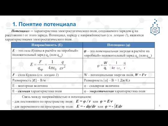 1. Понятие потенциала Потенциал — характеристика электростатического поля, создаваемого зарядом