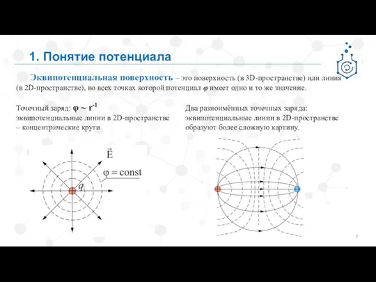 1. Понятие потенциала Эквипотенциальная поверхность – это поверхность (в 3D-пространстве)